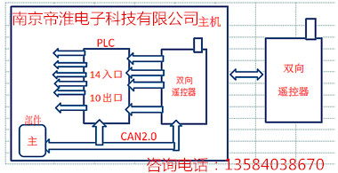 雙向軌道運輸車輛無線遙控器技術說明廠商南京帝淮說明