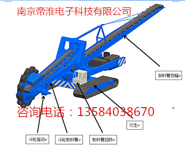 煤場(chǎng)斗輪機(jī)無(wú)線遙控器研發(fā)設(shè)計(jì)廠商南京帝淮功能說(shuō)明