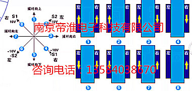 煤場(chǎng)斗輪機(jī)無(wú)線遙控器研發(fā)定做廠商南京帝淮非標(biāo)工業(yè)遙控器技術(shù)講解